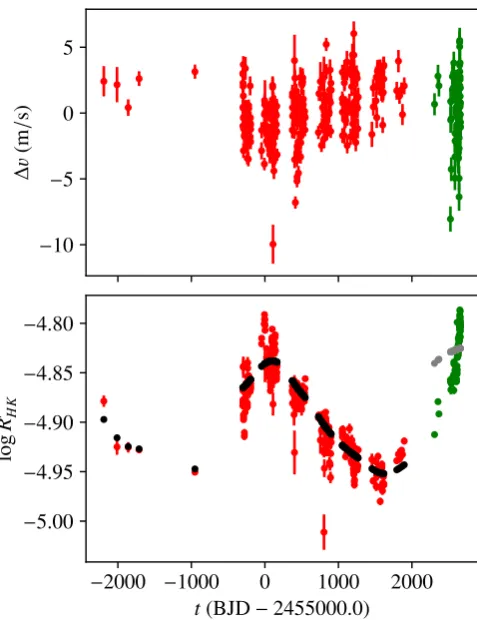 Table 1. Stellar properties of HD 215152.