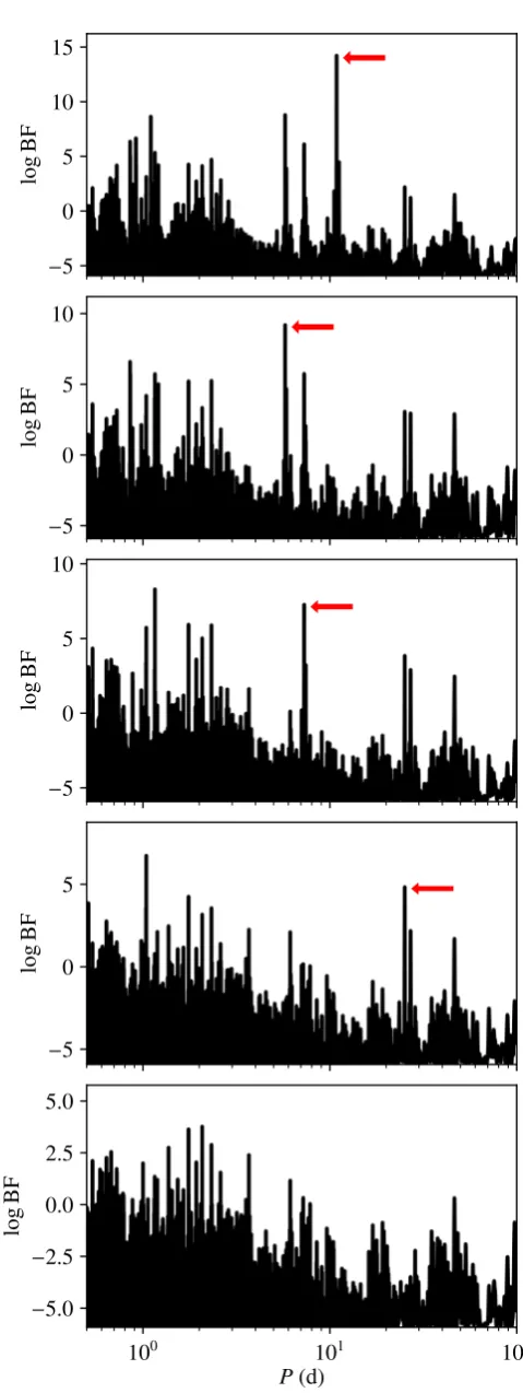 Fig. 2ity index is adjusted, the low-frequency part of the periodogram(), but the phase is opposite