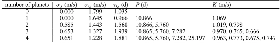 Table 3. Priors used for the full model sampling.