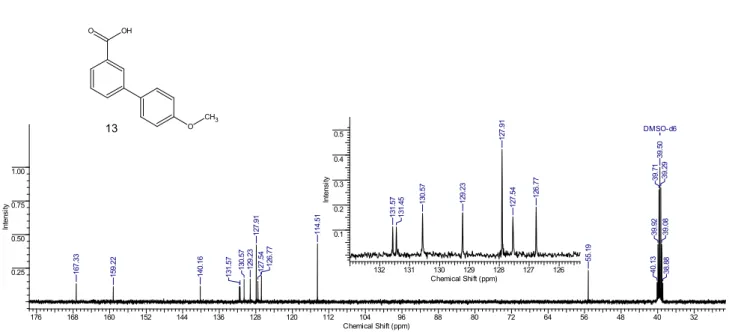 Table  S3.  Suzuki-Miyaura  reactions  of  aryl  bromides  with  arylboronic  acids  bearing  electron- electron-withdrawing groups in the presence of complexes Pd 2 Cl 2 (L 2 -H) 2 a