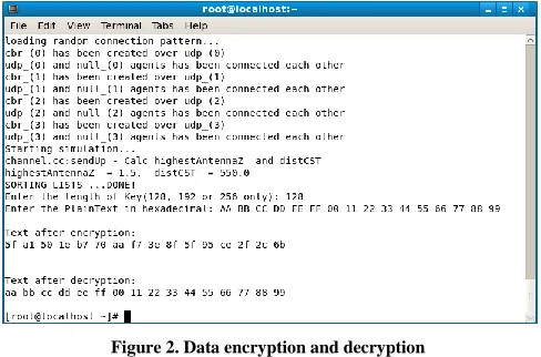 Figure 2. Data encryption and decryption 