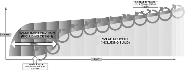 Figure 2: APM Value Delivery
