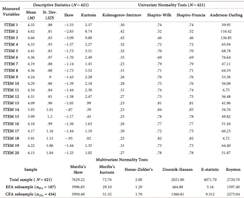 Table 8. Descriptive Statistics, univariate normality tests and multivariate normality tests for each NICOMACHUS measured variable in the total sample and subsamples