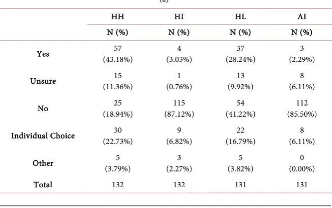 Table 4. Three sub-tables show Deaf, deaf, and hearing participants’ responses regarding four terminologies
