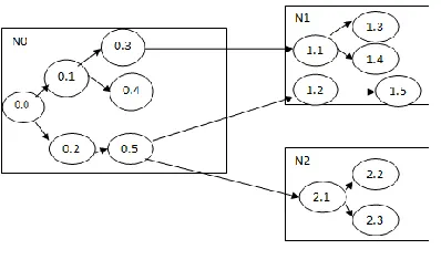 Fig. 3 shows how the full stream is split at the 