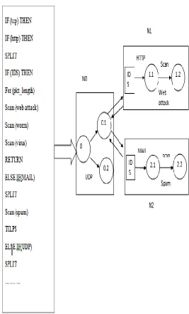 Fig 4: mapping APT to D-APT using PIL-2