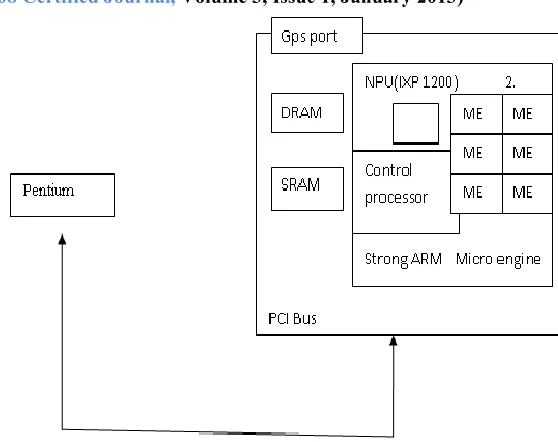 Fig 5 User compiles an PIL-2 Filter expression 
