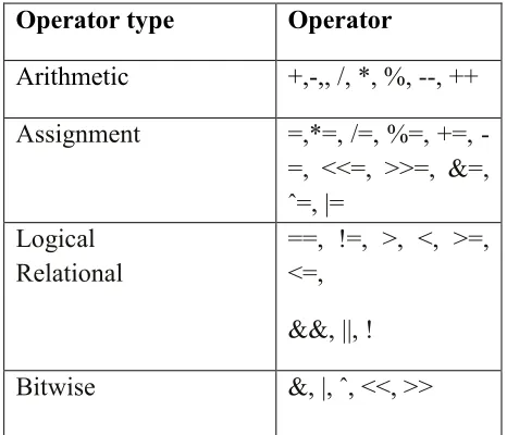 TABLE 3 : PIL-2 Language constructs 