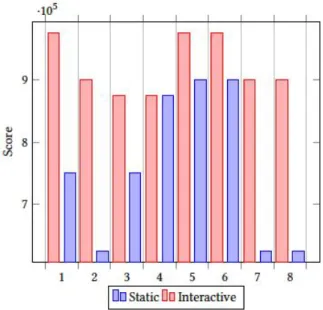 Figure 10: ​ SUS Score Table 