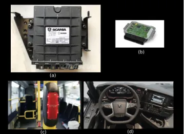 Figure 1: ​ Examples of ECU in the vehicles 
