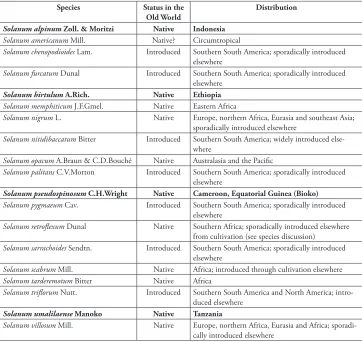 Table 2. Status and general distribution of Old World members of the Morelloid clade. Narrowly en-demic taxa are shown in boldface Type.