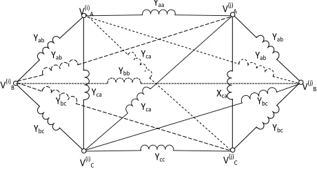 Fig. 1: Equivalent admittance of lines (phase frame) 