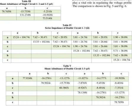 Table III  Shunt Admittance of Single Circuit 1- 2 and 2-3 (µS) 