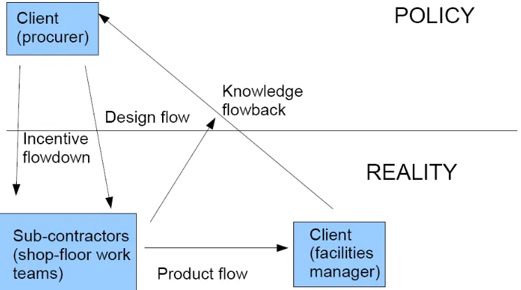 Figure 1.  Key elements of the research design.