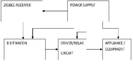 Figure 3: Transmitter module. 