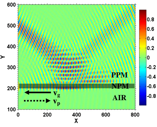Figure 4:  Surface wave formation using the Kretschmann configuration for an incident angle of  60º