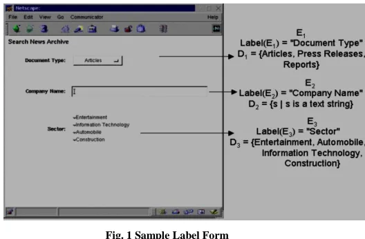 Fig. 1 Sample Label Form 