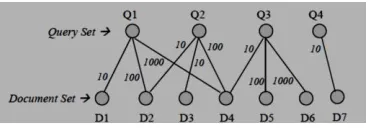 Fig 4.2 Proposed Architecture for Filling Of LVS Table 