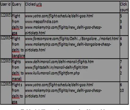 Table 4.1 illustrative example of log table 