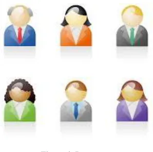 Figure 4: Personas 