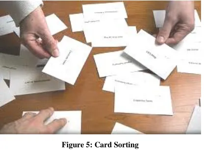 Figure 5: Card Sorting 