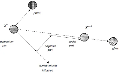Fig.3 Step response of the system G1(s) using ZN method 