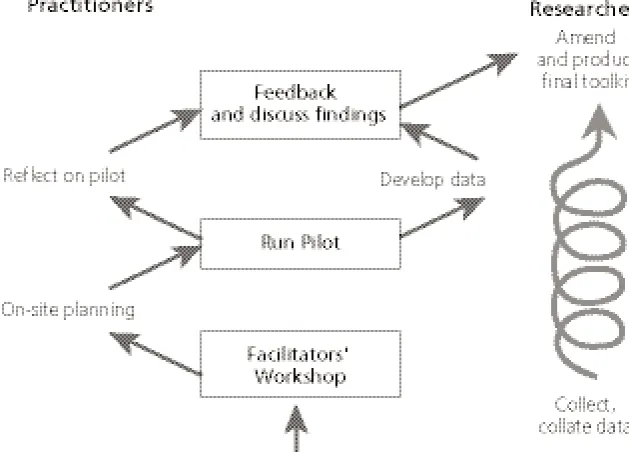 Figure 1: Developing the ETNA Toolkit: Structure of the research