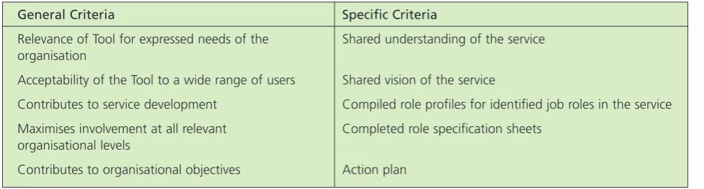 Table 1: Criteria for the development of the ETNA Tool