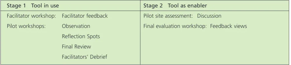 Table 2: ETNA Pilot Evaluation Framework