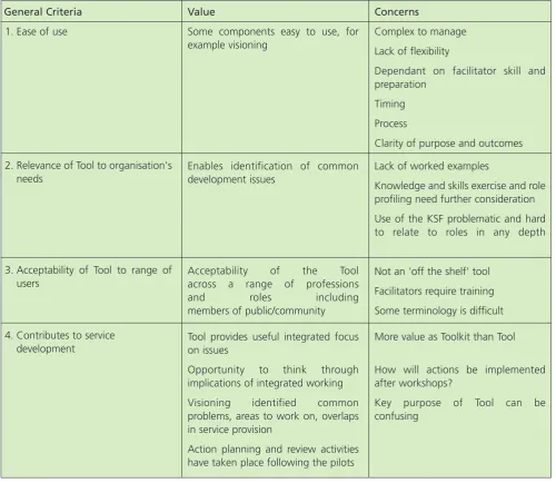 Table 3: Summary of pilot findings