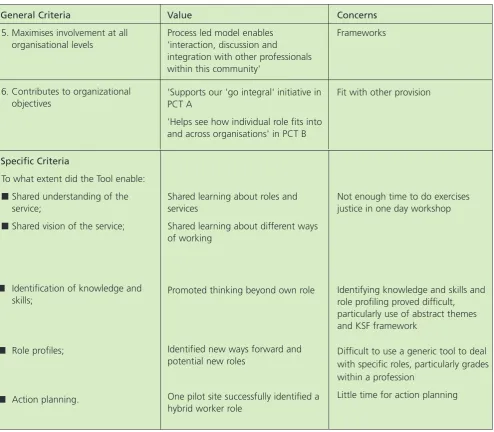 Table 3: continued