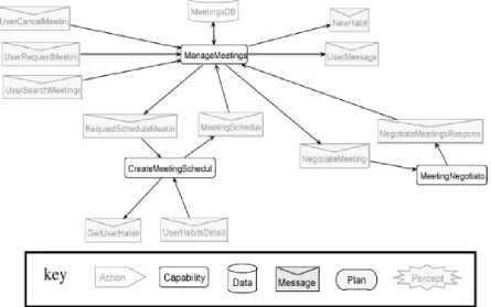 Figure 8.Agent Overview Diagram 