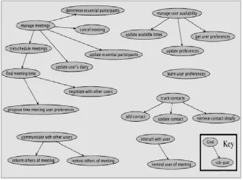 Figure 4 Goal Diagram 