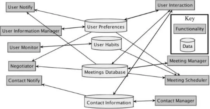 Figure 5.Data coupling diagram 