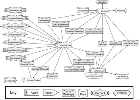 Figure 7.System Overview Diagram 