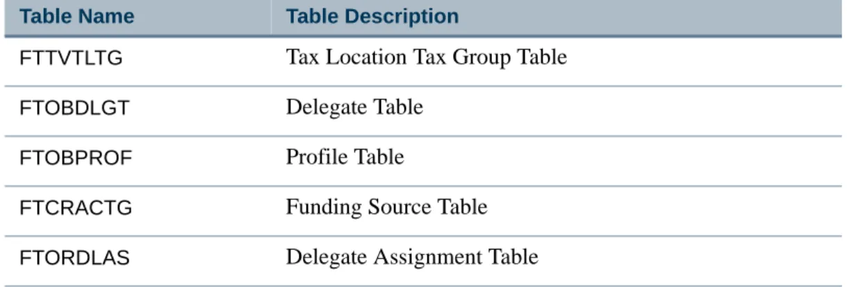Table Name Table Description