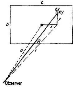 Figure 1: Finite plane source of dimensions b >c from Rathe (1969) 