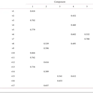 Table 1. Location * Age * Gender cross-tabulation. 