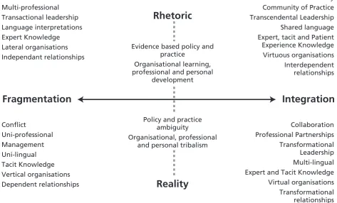 Figure 3:A Schematic View of the Conceptual Framework