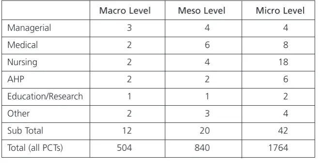 Table 1: Sample Frame