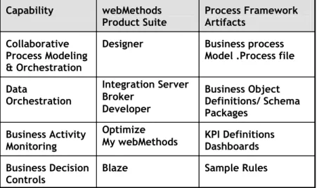 Figure 5 – Procure-to-Pay Process Framework Technology