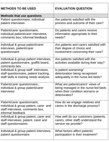 Table 1. Evaluation methods 