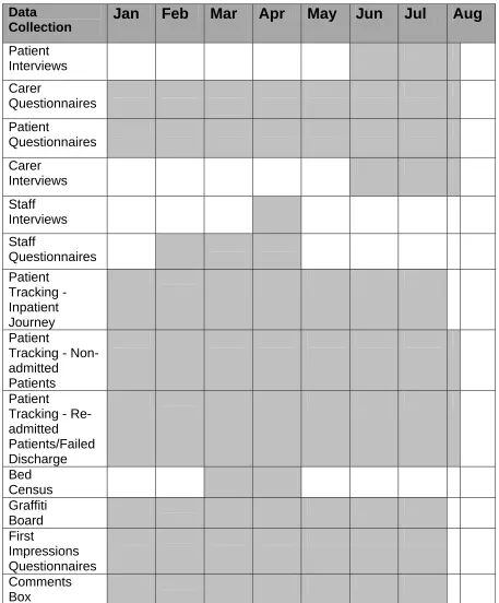 Table 2. Data collection summary 
