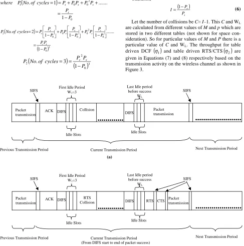 Figure 3. Transmission Activity on the Wireless Channel for (a) table driven DCF and (b) table driven RTS/CTS