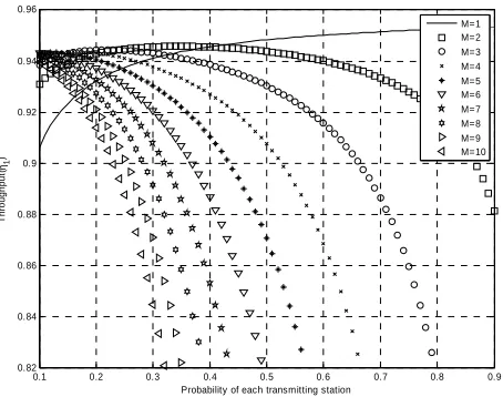 Figure 4. Throughput for different probabilities and different number of stations for table driven DCF