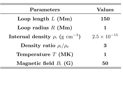 Table 1. Parameters used in simulations