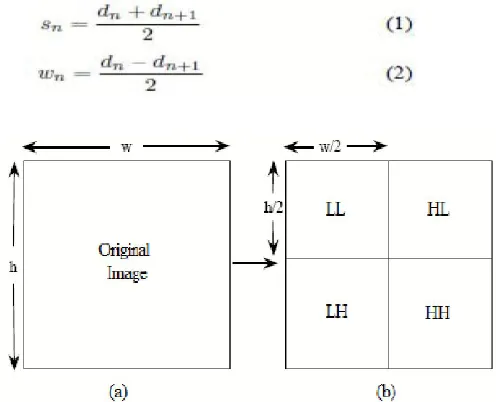 Figure 2. Block Diagram of Propose Technique. 