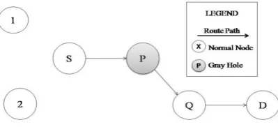 Fig 1: A course based detection scheme 