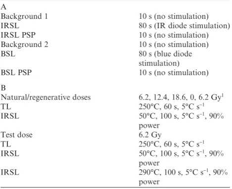Table 1. A. Portable reader analysis protocol. Stimulation sourcesare indicated in parentheses