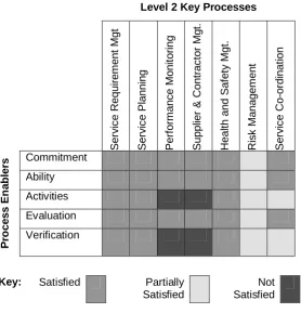 Figure 2: The department’s process capability matrix